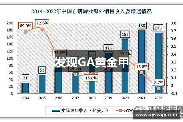 发现GA黄金甲